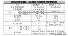 北京亦庄台湖-(璀璨时代)首页网站丨璀璨时代欢迎您丨璀璨时代